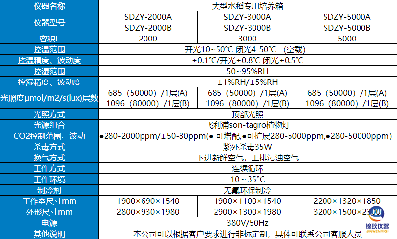 步入式參數(shù)