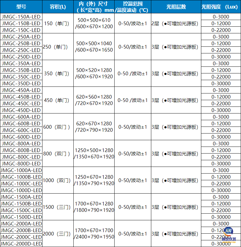 冷光源光照參數(shù)
