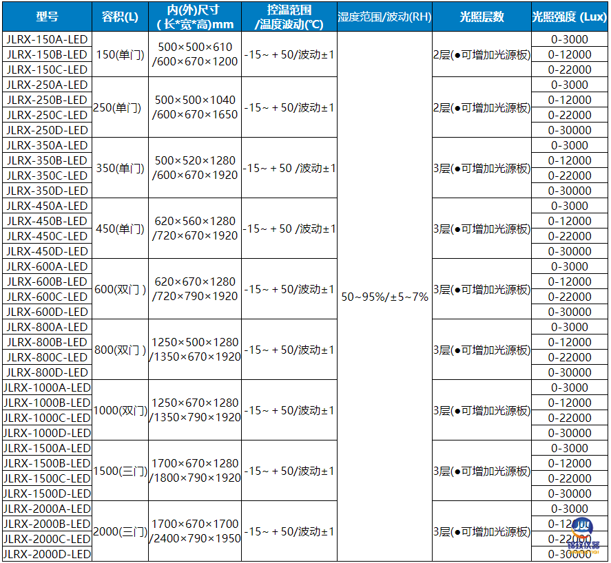 JLRX低溫冷光源參數
