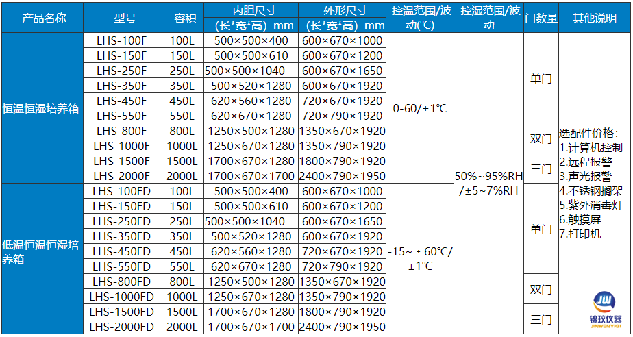 恒溫恒濕箱參數