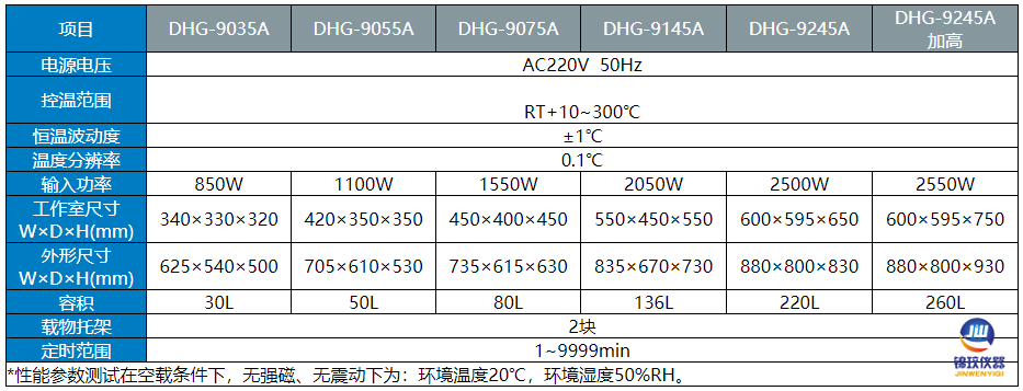 300度干燥箱參數