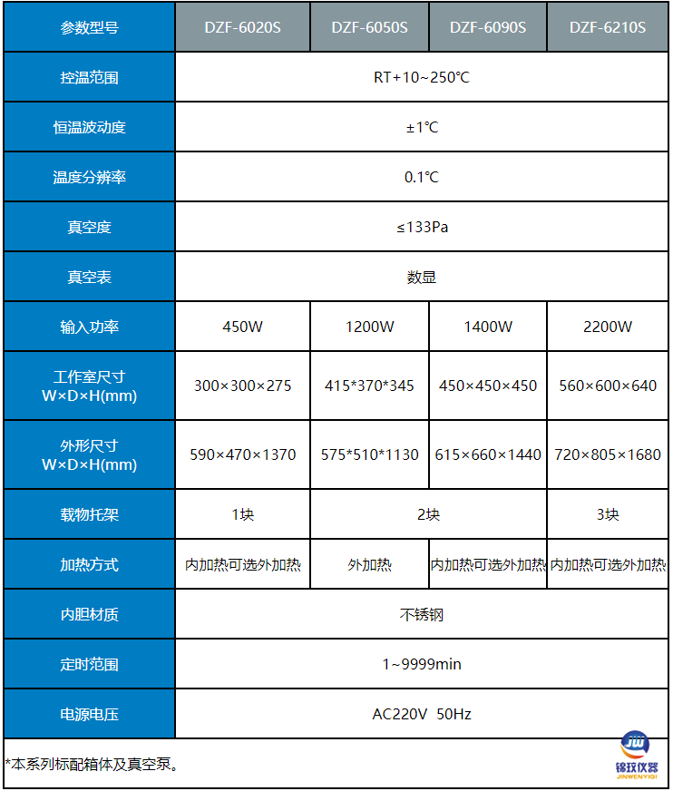 真空干燥箱數(shù)顯