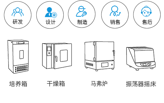 上海錦玟專(zhuān)業(yè)生產(chǎn)培養(yǎng)箱，馬弗爐，干燥箱，搖床等恒溫儀器